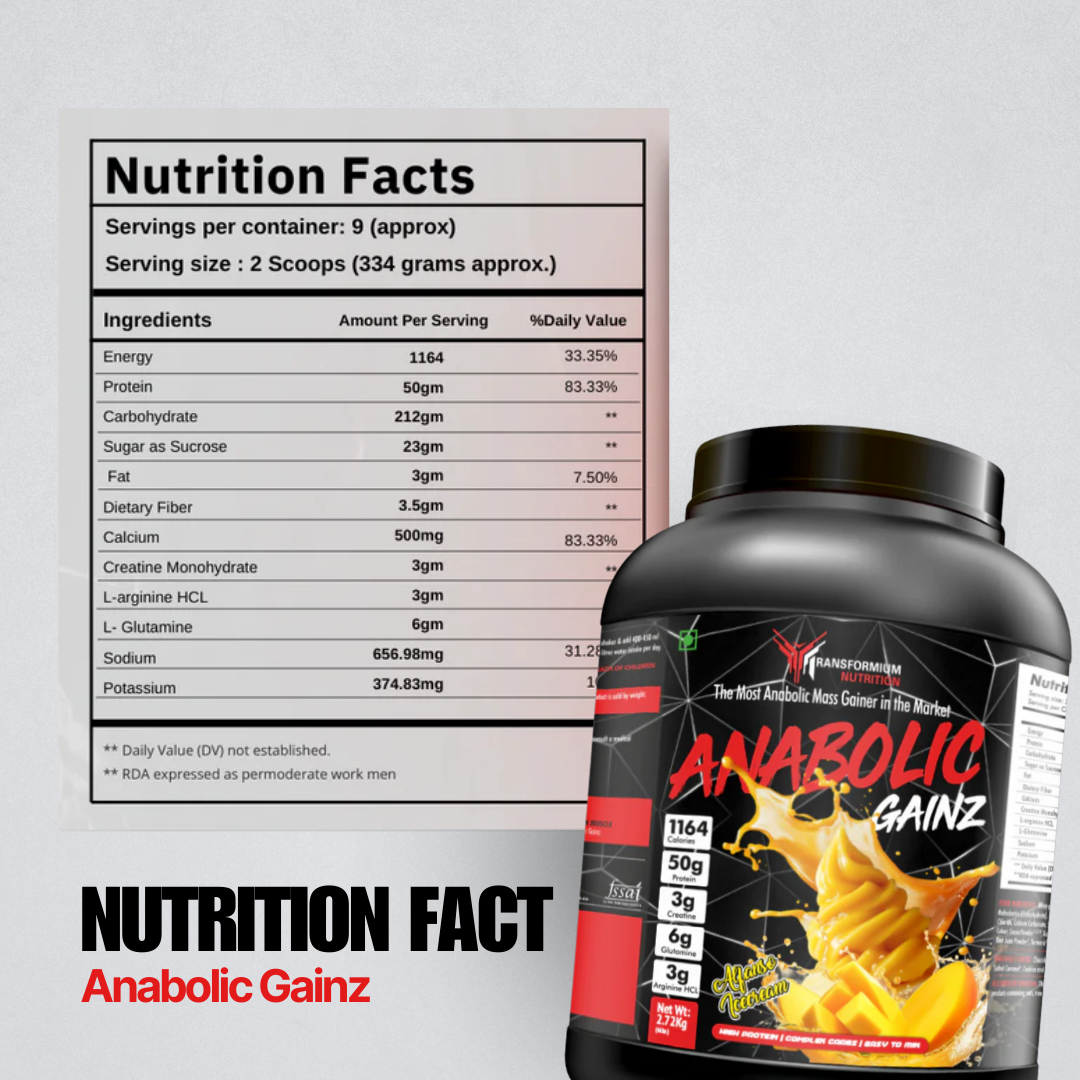Anabolic Gainz (Enhanced Muscle Builder)